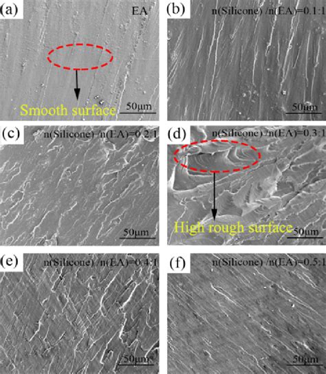 Sem Images Of The Tensile Fracture Surface On Different Contents Of