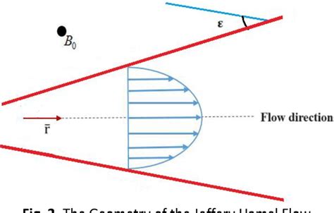 Figure 2 From Improve Solutions Of Differential Transform Method For