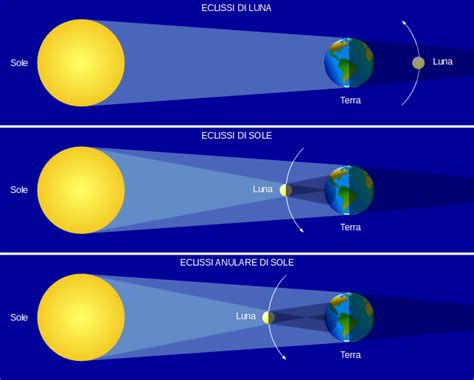 La Luna G M P E