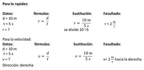 Cu L Es La F Rmula De La Velocidad Belleza Est Tica