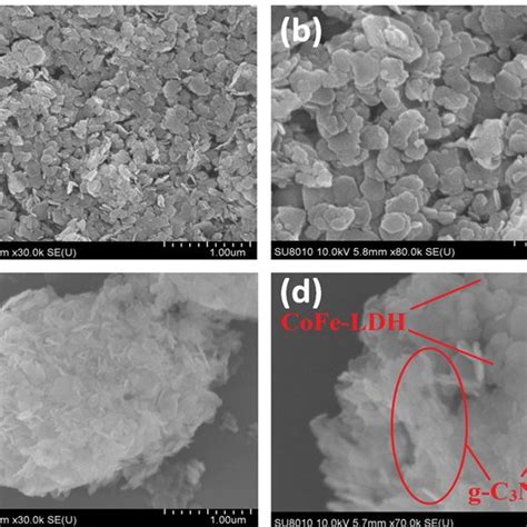 Figure S1 Sem Images Of Cofe Ldh A And B Cofe Ldhg C 3 N 4 10