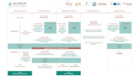 Doh Schedule Activities Wilow Alexandrina