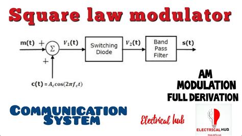 Block Diagram Of Am Modulator