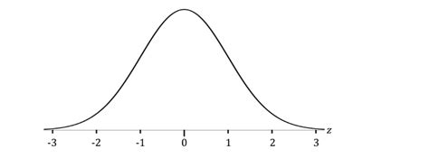 Normal Distribution A Level Only Aqa A Level Maths Statistics Exam