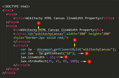 Linewidth Property In Html Canvas Wikitechy