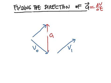 Underrated Ideas Of Info About How To Draw Acceleration Vector - Weektaste