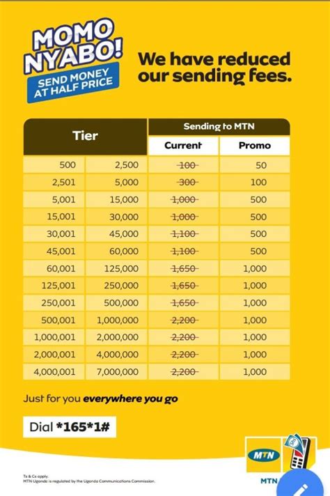 Mtn Mobile Money Sending Chargesrates In Uganda 2019 Sautitech