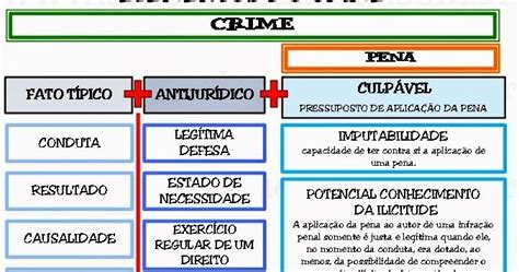 Elementos Do Crime Direto Penal Estudo Esquematizado