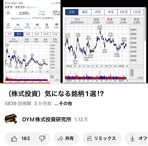 Dym07（株） On Twitter （4109）ステラケミファ 軟調相場の中で頑張ってくれてます。 2550→3145円 ＋233