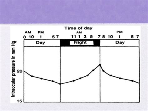 Importance Of Diurnal Variation