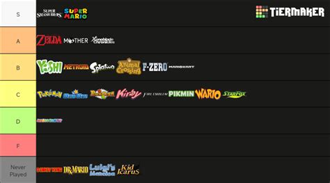 Nintendo Franchises Tier List Community Rankings Tiermaker