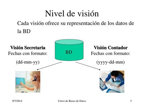 Ppt Introducci N A Los Sistemas De Bases De Datos Powerpoint