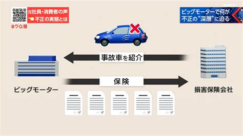 ビッグモーター不正請求問題 背景に過酷なノルマ Nhk クローズアップ現代 全記録