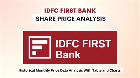 Idfc First Bank Share Price In Chart Monthly Trends Analysis