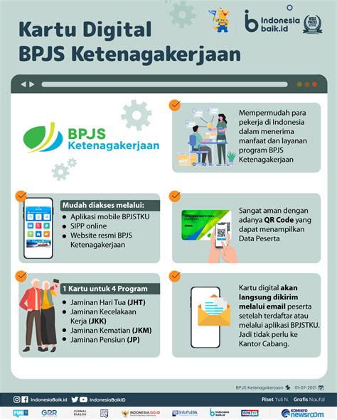 Kartu Digital Bpjs Ketenagakerjaan Beragam Program Dalam Satu