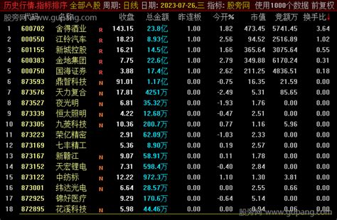 通达信竞价动能排序指标公式 通达信公式 股旁网