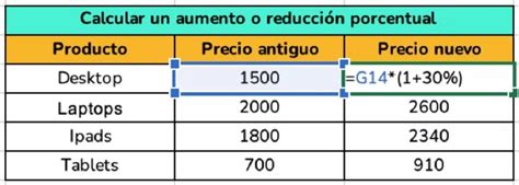 🔢 ¿cómo Sacar Porcentajes En Excel Guía Completa Curso Crehana