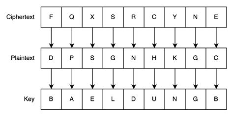 How Does Chosen Ciphertext Attack Work? | Baeldung on Computer Science