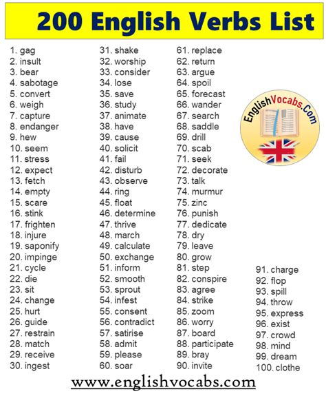 English Verbs List Meaning And V V V Form English Verbs List