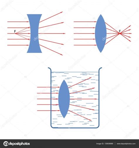 Diverging Lens Diagram - exatin.info