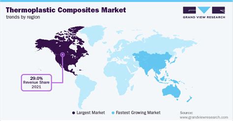 Global Thermoplastic Composites Market Size Report 2030