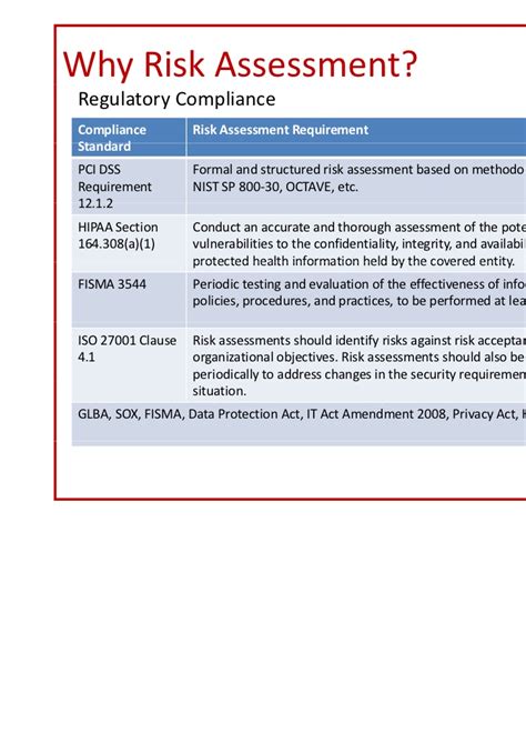 Iso Risk Assessment Standard Iso 27001 2013 Risk Assessment Using Hot Sex Picture