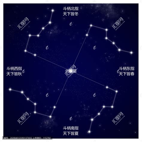 北斗七星四季变化生活百科设计素材设计模板汇图网