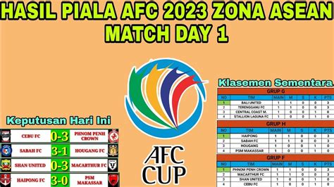 Keputusan Piala AFC 2023 Zona ASEAN Perlawanan Hari Ke 1 Sabah FC VS