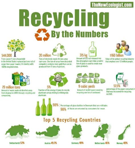 57 Best Images About Recycling Infographics On Pinterest More Life