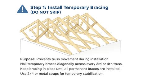 essential steps  installing lateral bracing architecturecoursesorg