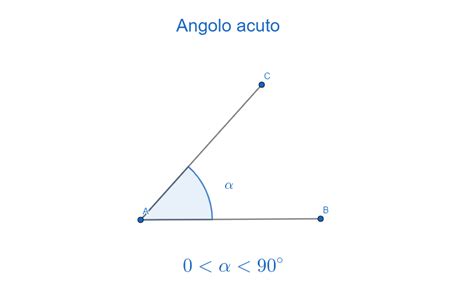 Langolo Acuto Angoli