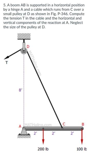 Answered 5 A Boom AB Is Supported In A Bartleby