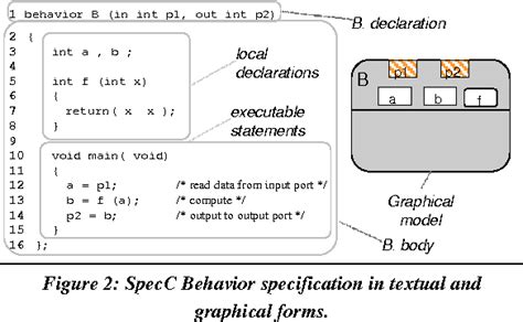 Figure 1 From An Isomorphic Mapping For SpecC In UML Semantic Scholar