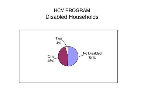 PPT HOUSING CHOICE VOUCHER HCV Section 8 PowerPoint Presentation