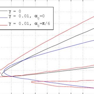 The Infinite N Ideal MHD Ballooning Stability Boundary For Circular