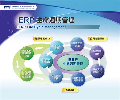 東捷資訊將於2014 Sap 高峰論壇 觸動行動商機 Ithome