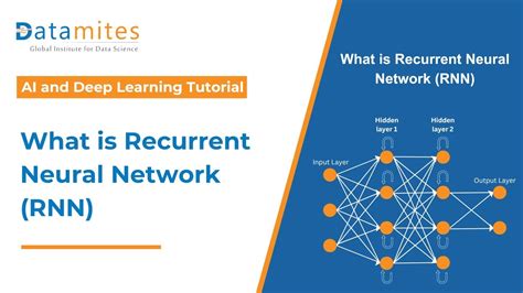 What Is Recurrent Neural Networks Rnns How Rnn Works Deep