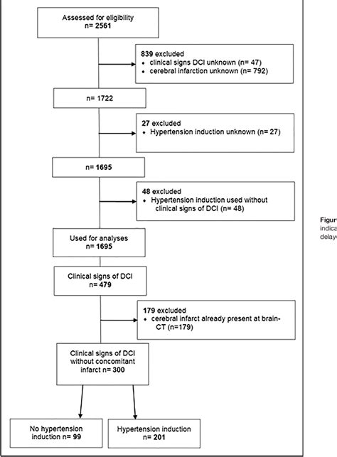 Table 1 From Induced Hypertension In Preventing Cerebral Infarction In