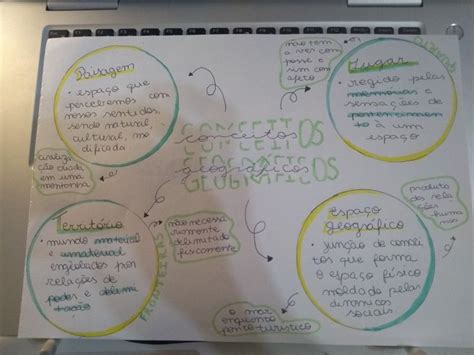 Mapa Mental Conceitos Geogr Ficos Mapa Mental Conceitos Da Geografia