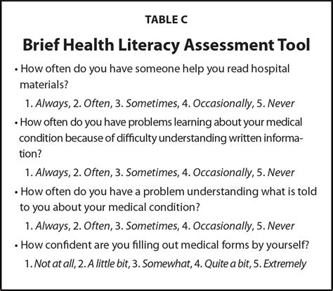 Lean Six Sigma Methodology In The Implementation Of A Standardized Health Literacy Assessment In