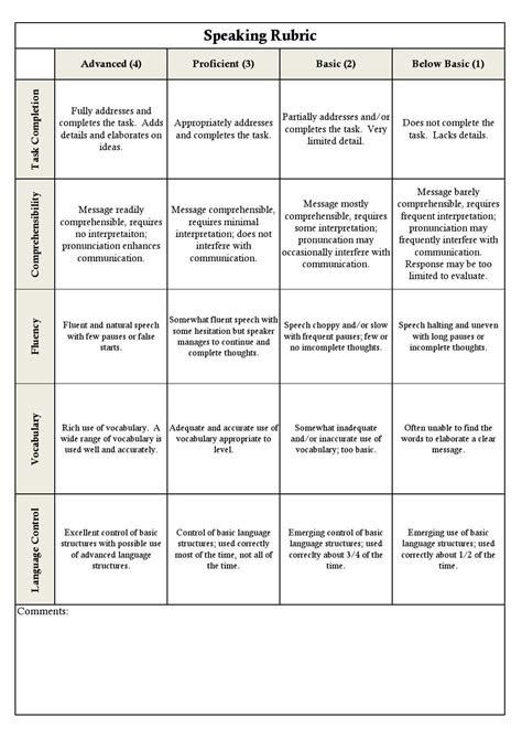 Ielts Speaking Test Rubric