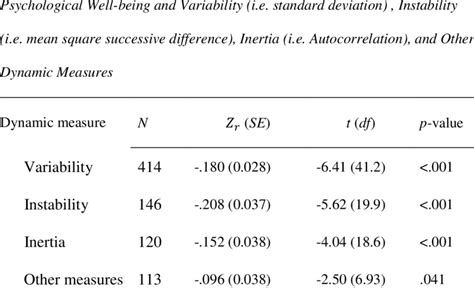 Estimated Overall Fisher Z Effect Size Correlations