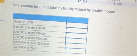 Solved 2 Ports Swood Required Determine The Average Amount