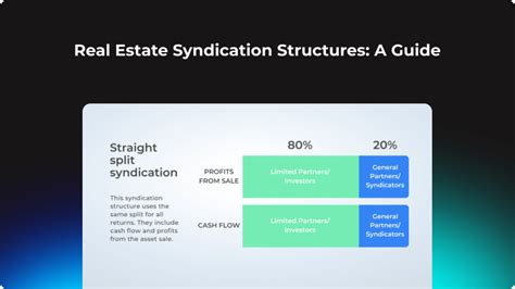 Real Estate Syndication Structures A Guide Cash Flow Portal