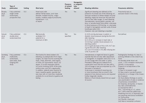 Proton Pump Inhibitors Vs Histamine 2 Receptor Antagonists