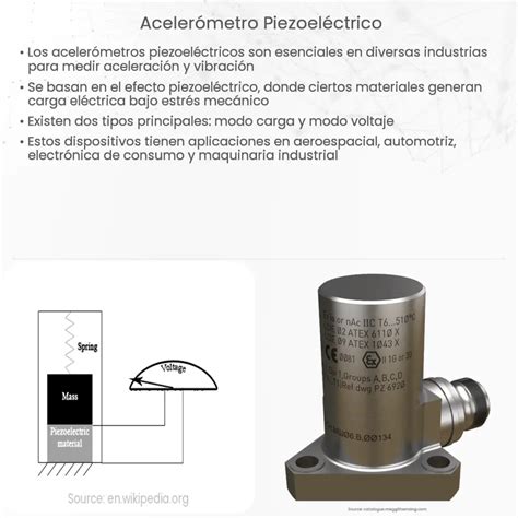 Acelerómetro piezoeléctrico How it works Application Advantages