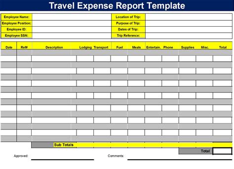 Sample Travel Expenses Report Template Archives Free Report Templates