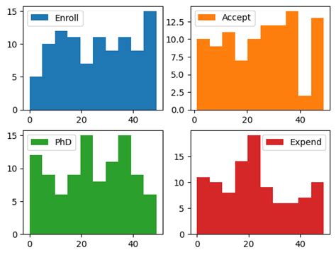 Matplotlib And Pandas Why Plots Don T Show In A X Subplots Space