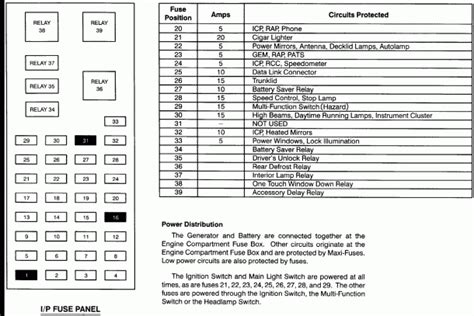 2001 Ford Taurus Fuse Box Diagram