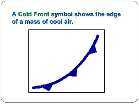 Weather Maps and Symbols